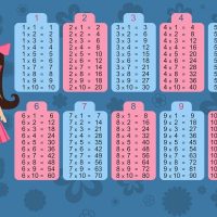 Fun Activities to Learn Multiplication Tables